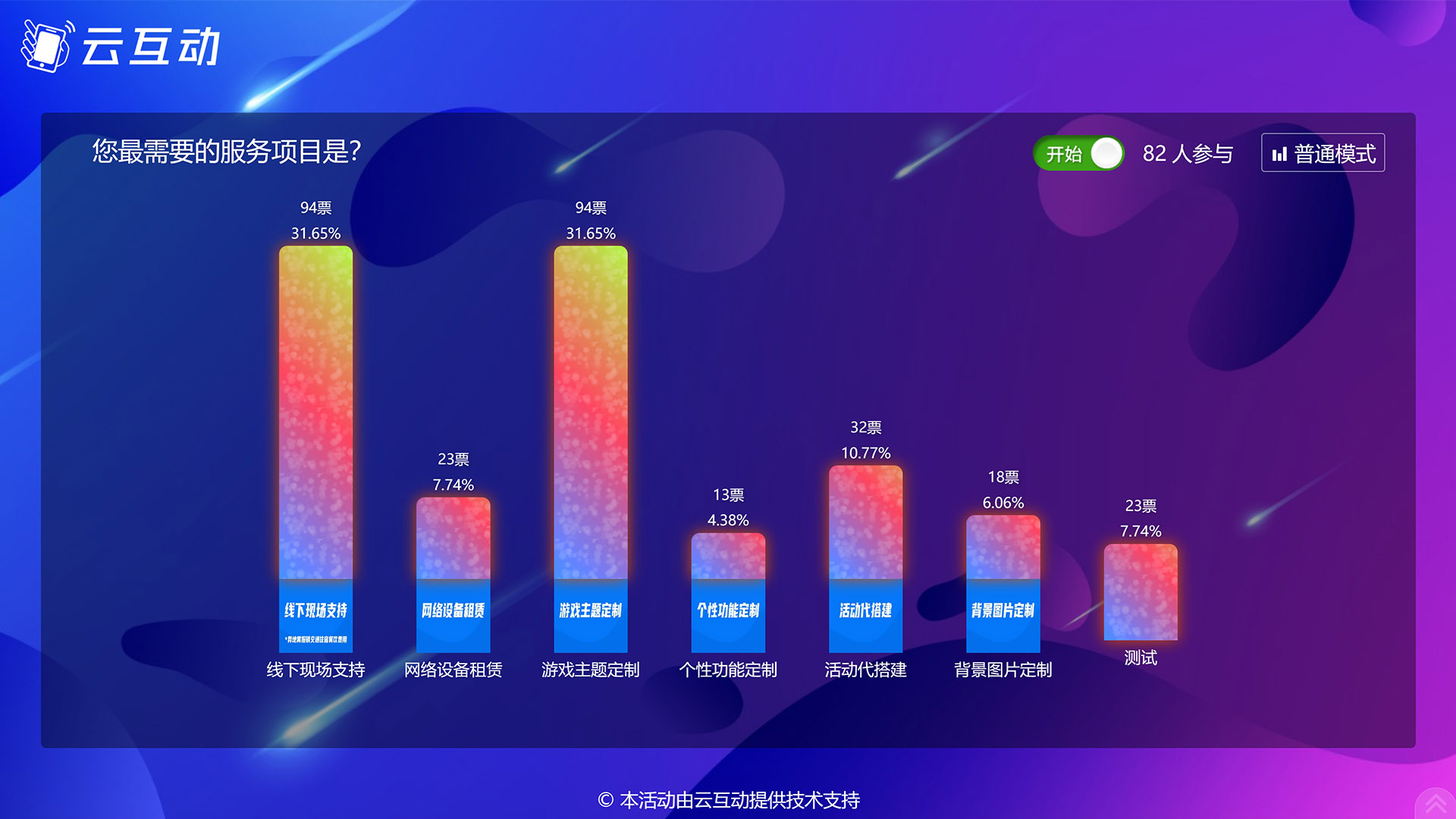 十堰现场实时投票系统使用有什么注意事项和常见问题